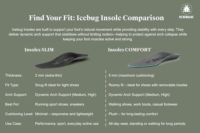 Icebug Comfort Insoles with Dynamic Arch Support, Charcoal High Arch, M 11