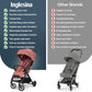 Inglesina Quid³ Stroller, Aurora Pink - Compact Reclining Travel Stroller for Baby & Toddler 0-55 lbs, One Hand fold, Car seat Compatible, Airplane Overhead, Lightweight, Foldable, XL UPF 50+ Canopy