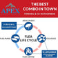 Apex Plus Flea and Tick Prevention for Dogs | X-Large (89-132 lbs) | 3-Month Supply | Dog Flea and Tick Treatment | 24-Hour Activation, Waterproof, 30-Day Protection
