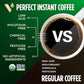 VitaCup Perfect Low Acid Instant Coffee Packets, Dark Roast Coffee, USDA Organic & Fair Trade, Third Party Tested for Mycotoxins & Pesticides, Single Origin, Clean & Pure, 24 ct