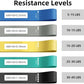 Pull Up Bands, Resistance Bands, Pull Up Assistance Bands Set for Men & Women, Exercise Workout Bands for Working Out, Body Stretching, Physical Therapy, Muscle Training