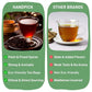 HANDPICK Masala Chai Tea Bags (100 Count) Strong Robust & Aromatic, Blended with Exotic Spices, Cinnamon, Black Pepper, Cloves & Cardamom - Premium Quality Eco-conscious Round Bags