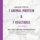 Instinct Limited Ingredient Diet, Natural Dry Cat Food, Grain Free Recipe - Real Rabbit, 10 lb. Bag