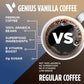 VitaCup Genius Vanilla Keto Coffee Pods w/MCT Oil, Turmeric, B Vitamins, & D3 for Energy & Focus in Recyclable Single Serve Pod Compatible with K-Cup Brewers Including Keurig 2.0, 16 CT