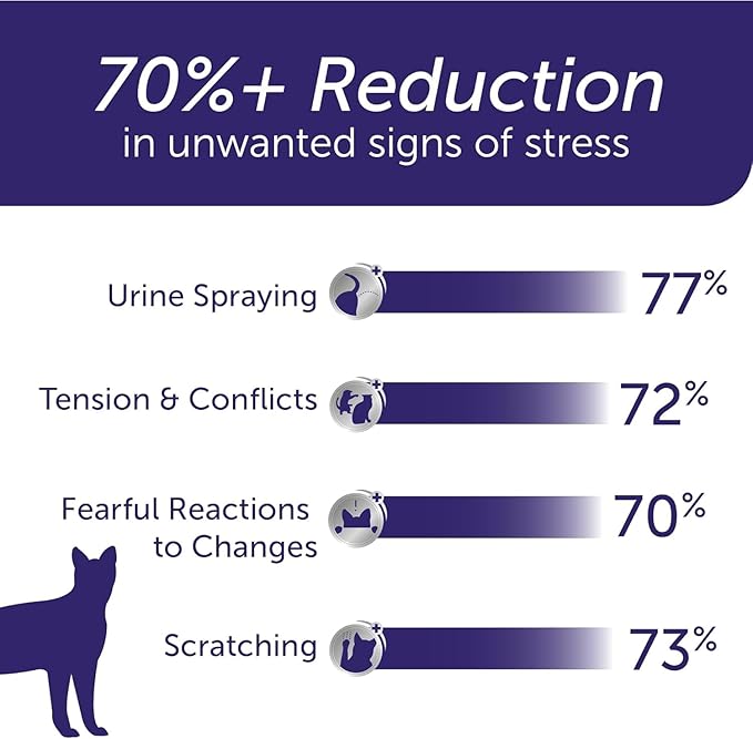 FELIWAY Optimum Cat, Enhanced Calming Pheromone Diffuser: 1 Diffuser & 2 Refills (60 Days)