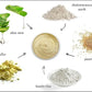 Raya Bio-Sulfur Masque (708) | Facial Clay Mask for Deep Pore Cleansing, Exfoliating Face Pack for Oily, Break-Out Skin | Vitamin-B and Bio Sulfur Formula to Control Oiliness | Skincare Face Mask