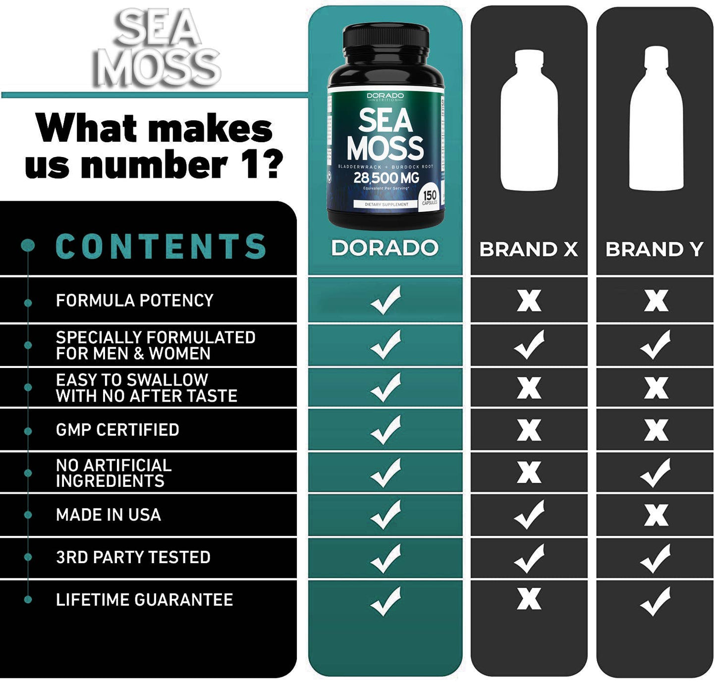 Sea Moss Capsules with Raw Bladderwrack (150 Capsules)