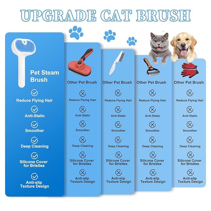 Pet Steam Brush for Dog & Cat - 3-in-1 Steam Grooming Brush for Shedding & Hair Removal - Self Cleaning Spray Comb with Mist for Long Haired Pets, Blue