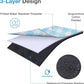 Picnic Blanket, 80''x80'' Waterproof Outdoor Blankets, Picnic Mat Washable for Beach, Picnic Blankets for Camping on Grass with Shoulder Strap - Blue & White