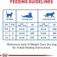 Royal Canin Feline Weight Care Loaf in Sauce Canned Adult Wet Cat Food, 3 oz cans 24-count