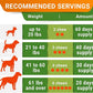 STRELLALAB Vet Strength Dog Probiotics Treats - 1 Billion CFU + Digestive Enzymes + Prebiotics - Chewable Fiber Supplement w/Pumpkin - Allergy, Diarrhea, Gas, Constipation, Upset Stomach Relief