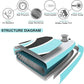 Inflatable Stand Up Paddle Board 10‘x30‘‘- Ultra-Light SUP with Backpack, Pump, Paddle, Coil Leash, 3 Fins, Repair Kit, Stable Design, Non-Slip EVA Deck for Adults & Youth