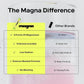 Magna Electrolyte Powder Drink Mix for Hydration, Energy & Focus Support with Magnesium L Threonate, Malate & Glycinate, Sodium, Potassium, Vitamin D, B6 & B12, Mint Lemonade Flavor, 28 Servings