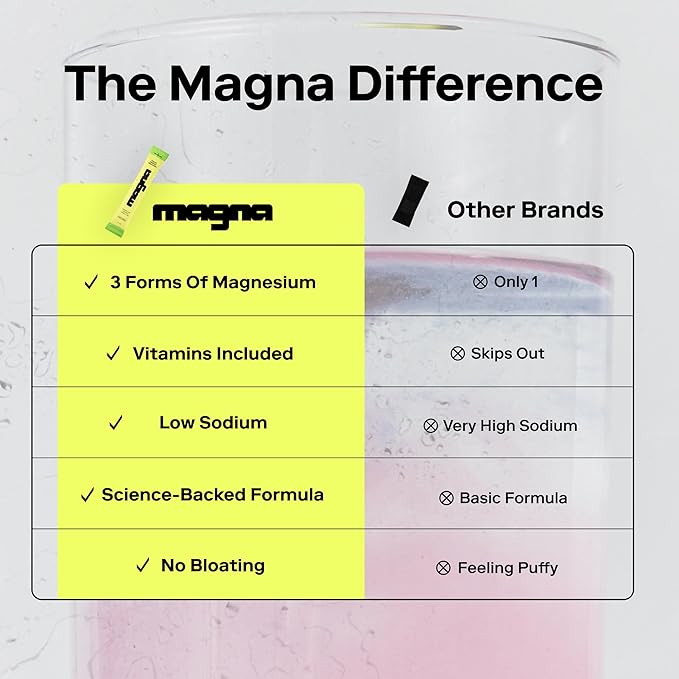 MAGNA Electrolyte Powder Drink Mix for Hydration, Energy & Focus Support with Magnesium L Threonate, Malate & Glycinate, Sodium, Potassium, Vitamin D, B6 & B12, Tea Lemonade Flavor, 28 Servings