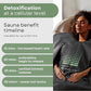 Pro M3 - Infrared Sauna Blanket | Detox, Wellbeing & Recovery | Highest Grade Materials + Jade & Tourmaline for Enhanced Therapy, Adjustable Temp 77-176°F, 6ft x 3ft (Mineral Edition)