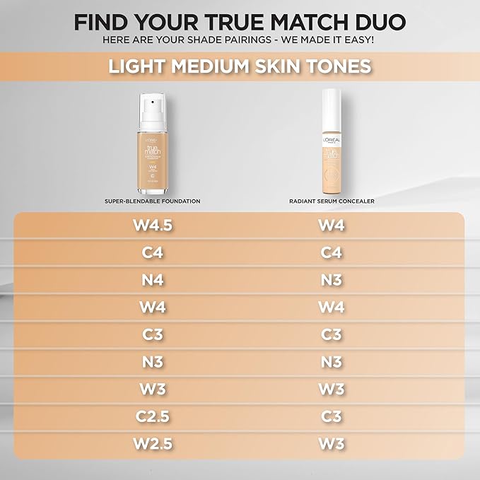 L'Oreal Paris True Match Super-Blendable Foundation, Medium Coverage Liquid Foundation Makeup, N4, Light Medium, 1 Fl Oz