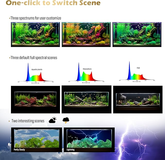 GLOWRIUM Smart Aquarium Light, Bluetooth + WiFi Dual Control Freshwater Fish Tank Light with App, Multi-preset Spectrum, Brightness Adjustable, Anti-Drop, Real Time Water Temperature Sensor (48-60 in)