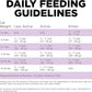 Go! Solutions Carnivore, Grain-Free, Protein Rich Dry Cat Food, Chicken, Turkey and Duck Recipe, 3 lb Bag