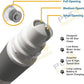 Dog Nail Grinder by Pet Republique - 2 Speed Electric Rechargeable Nail Grinder - Gentle, Quiet, Low, Painless Nail Trimmer - Multi-Setting Grinder for Any Small or Medium Dog, Cat, and Pet Claw