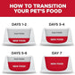 Hill's Science Diet Sensitive Stomach & Skin, Adult 1-6, Stomach & Skin Sensitivity Support, Dry Cat Food, Pollock & Barley, 3.5 lb Bag