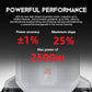 ThinkRider XXPRO Direct Drive Smart Bike Trainer Max 2500W Indoor Training Generate Electricity by Oneself Bicycle Roller
