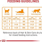 Royal Canin Feline Care Nutrition Hair & Skin Care Loaf in Sauce Canned Cat Food, 5.1 oz can (24-count)
