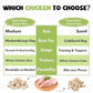 Freeze Dried Cat Treats, Raw Chicken Food for Dogs Cats, Single Ingredient, High Protein Natural Healthy Topper, 3.8 oz