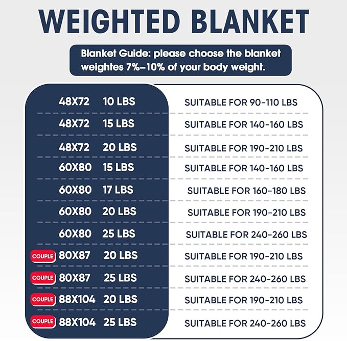 yescool Weighted Blanket for Adults (25 lbs, 60" x 80", Navy & Blue) Cooling Heavy Blanket for Sleeping Perfect for 240-260 lbs, Queen Size Breathable Blanket with Premium Glass Bead, Machine Washable