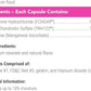 Nutramax Cosequin 80 Sprinkle Capsules for Cats