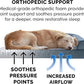 Furhaven Orthopedic Dog Bed for Large Dogs w/ Removable Bolsters & Washable Cover, For Dogs Up to 95 lbs - Sherpa & Chenille Sofa - Orion Blue, Jumbo/XL