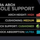3810 Ultra Arch Support – Foam Cushion Insoles for Men & Women w/Metatarsal Pad, Plantar Fasciitis Relief, Morton's Neuroma Metatarsalgia Orthotics, Heavy Impact Shoe Insert (M 7, W 9) 2-Pack