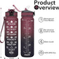 Hyeta 32 oz Water Bottles with Times to Drink and Straw, Motivational Water Bottle with Time Marker, Leakproof, Drinking Sports Water Bottle for Fitness, Gym and Outdoor