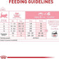 Royal Canin Feline Health Nutrition Mother & Babycat Ultra Soft Mousse in Sauce Canned Cat Food, 3 oz can (24-count)