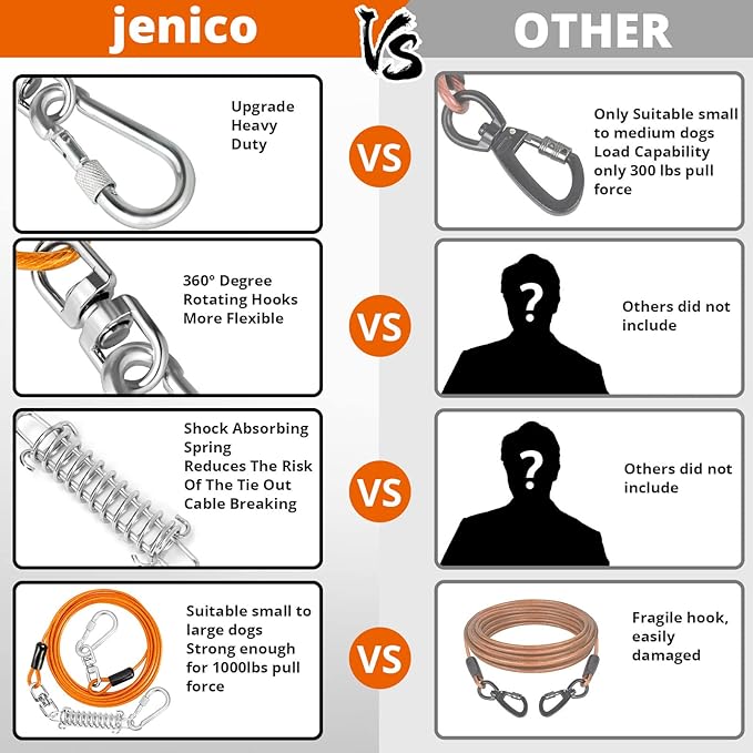 jenico Dog Tie Out Cable - 25ft Dog Lead for Yard - Heavy Duty Dog Chain with Shock Spring - Outdoor Tether Leash for Small Large Dogs Up to 500 lbs