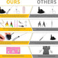 4-in-1 Interactive Cat Feather Toys with Durable Retractable Fishing Pole, Enhanced Suction Cup Toy, Door Hanging Teaser Toy and 11 Attachments Replacements for Bored Indoor Adult Cats