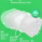 Boncare KN95 Face Mask 30 PCs, 5-Layer Face Mask for Men & Women, Updated Breathable, Comfortable (White)