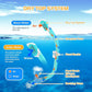 Snorkeling Gear, Dry Snorkel Set180° Panoramic Wide View,Anti-Fog Scuba Diving Mask, Professional Snorkeling Gear for Free Breathing, Swimming, Diving
