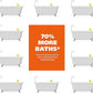 Wahl USA Dry Skin & Itch Relief Pet Shampoo for Dogs – Oatmeal Formula with Coconut Lime Verbena Scent & Pet Friendly Formula, 24 Oz - Model 820004A