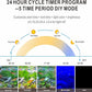 Advanced 7-Row LED Aquarium Light, Easy Setup Controller, Auto On Off Full Spectrum Fish Tank Light, 24/7 Lighting Cycle, 8 Colors, 10 Level Dimming, 40W for 30"-36" Freshwater Planted Tank