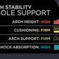 10 Seconds - 3720 Stability Insole: Firm Arch Support - High Arch Height - Firm Cushioning, High Shock Absorption, Trim to Fit, Shock Absorbing Memory Foam with Stability Plate.