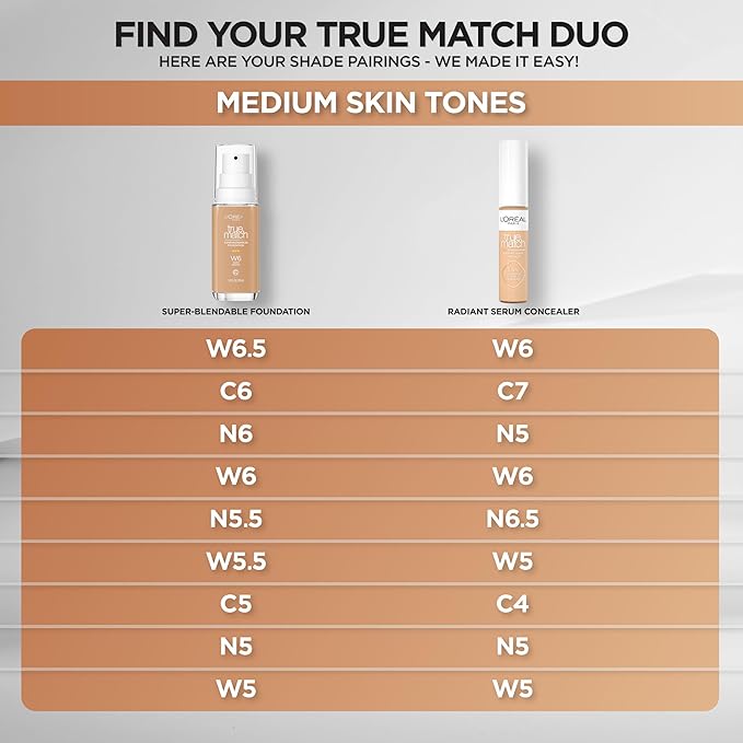 L'Oreal Paris True Match Super-Blendable Foundation, Medium Coverage Liquid Foundation Makeup, C5, Medium, 1 Fl Oz