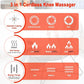 3-in-1 Cordless Knee Massager w/Heat, Red Light & Massage for Knee Pain, Infrared Heat & Vibration, Portable Wireless Knee Heating Pad w/LED Screen for Family and Friends