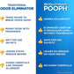 POOPH® Pet Odor Eliminator Spray – 32oz Single & 32oz 2-Pack Bundle – No Fragrance, No Harsh Chemicals, Safe for Pets & People, Eliminates Odors Fast – Home, Auto, Furniture & More