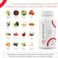 Arterosil HP Professional - Endothelial Glycocalyx Support - Heart Health Support - Artery Health Support - Circulation Support – MonitumRS® Rhamnan Sulfate - Monostroma Nitidum