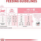 Royal Canin Feline Health Nutrition Mother & Babycat Ultra Soft Mousse in Sauce Canned Cat Food, 3 oz can (12-count)