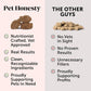 Hip & Joint Health - Dog Joint Supplement Support for Dogs with Glucosamine Chondroitin, MSM, Turmeric - Glucosamine for Dogs Soft Chews - Advanced Pet Joint Support and Mobility - 180 ct