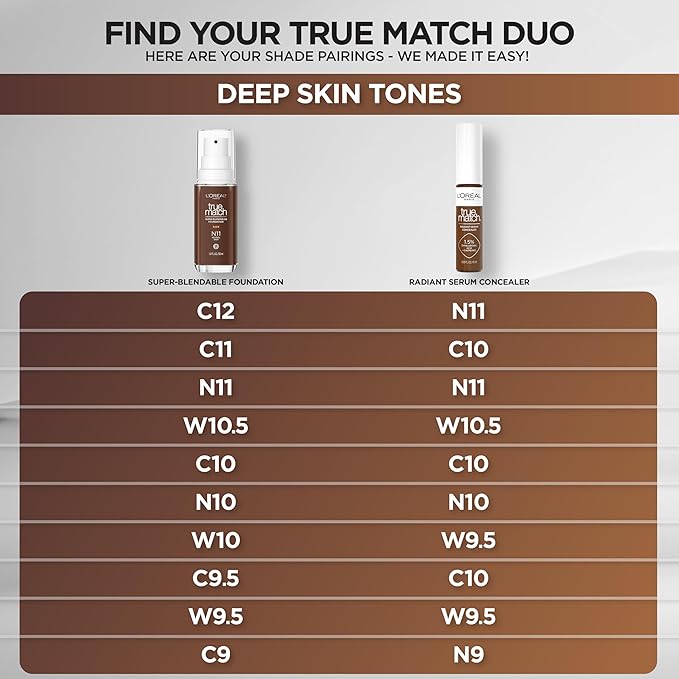 L'Oreal Paris True Match Super-Blendable Foundation, Medium Coverage Liquid Foundation Makeup, C9, Deep, 1 Fl Oz