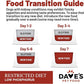 Dave's Pet Food Kidney Support Dog Food (Tuna Pate), Non-Prescription, Low Phosphorus, Low Sodium, Wet Canned, Renal Kidney Care, Vet Formulated, 5.5 oz (24 Pack)