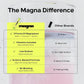 MAGNA Electrolyte Powder Drink Mix for Hydration, Energy & Focus Support with Magnesium L Threonate, Malate & Glycinate, Sodium, Potassium, Vitamin D, B6 & B12, Tea Lemonade Flavor, 7 Servings