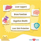 Same for Dogs - 90 Soft Chews - S-Adenosyl-L-Methionine - with MCT Oil for Better Absorption - Promotes Brain Health, Liver Support, and Cognitive Function